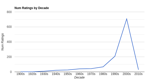 xaxis_decade.png