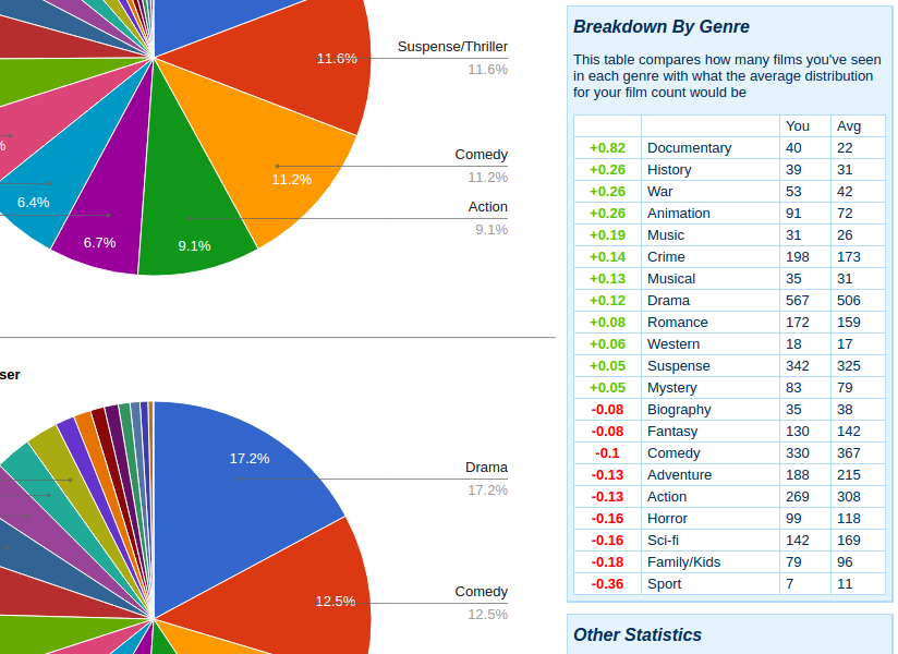 new charts and statistics sponsor only criticker com forums genre charts