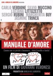 Manuale d\