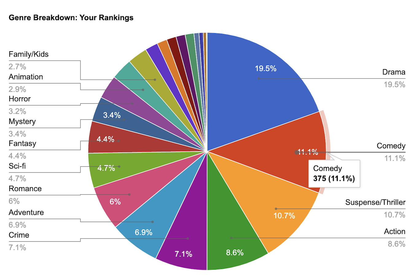 graphsample