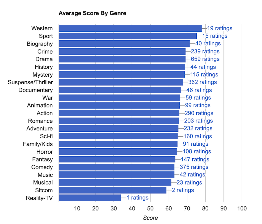 graphsample